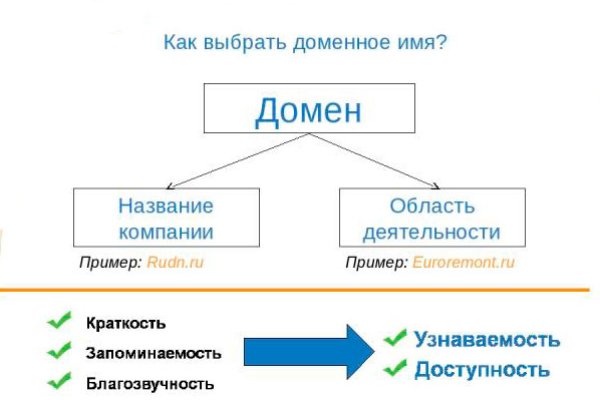 Kraken 12 at сайт